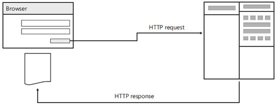 Add Data to Data Model