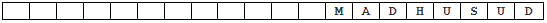 Format String in C Language