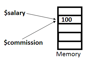 assignment by value or reference