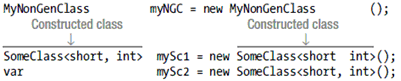 Generics in C# with Example - Hindi. Variable and Instance