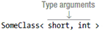 Generics in C# with Example - Hindi