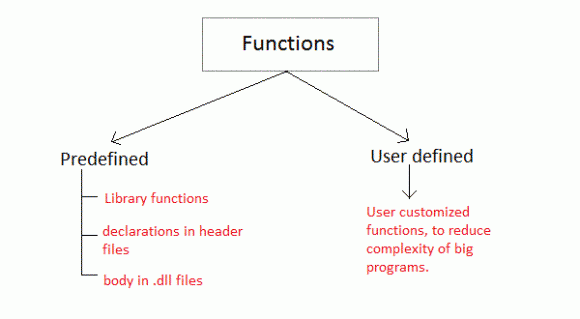 User Defined Function Library