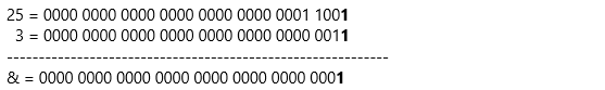 Bitwise NOT and Bitwise AND Operators in JavaScript in Hindi