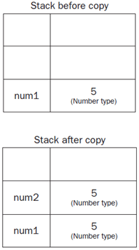 Values and References in JavaScript - BccFalna.com - ITeBooks in Hindi