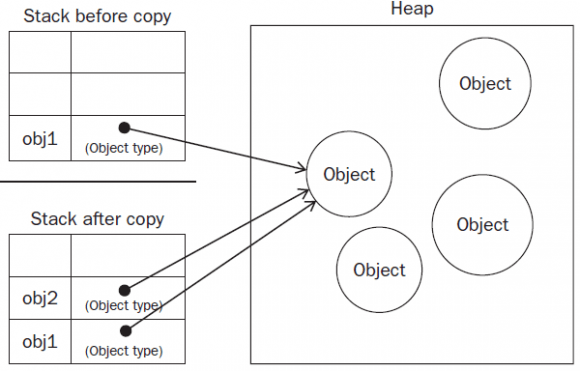 Values and References in JavaScript - BccFalna.com - ITeBooks in Hindi