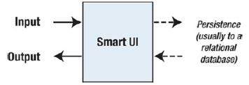 The Web Forms Architecture of ASP.NET - Core ASP.NET Web Forms in Hindi