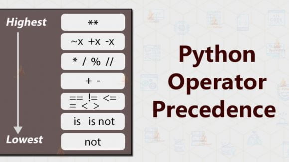 Operator Precedence in Python - Core Python in Hindi