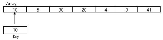 Linear Searching using Array - Data Structure and Algorithms in Hindi