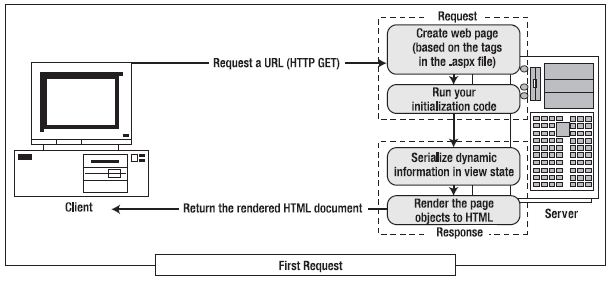 View State in ASP.NET WebForms in Hindi