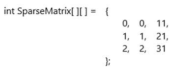 Symmetric Matrix and Sparse Matrix in Hindi - Data Structure & Algorithms