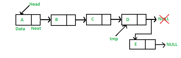 Creating Linked List - Data Structure and Algorithms using C in Hindi