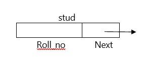 Linked List in Data Structure using C Language in Hindi