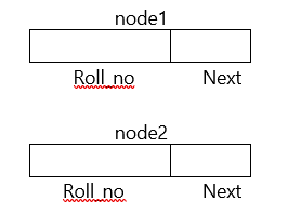 Linked List in Data Structure using C Language in Hindi