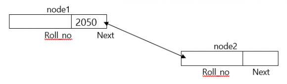 Linked List in Data Structure using C Language in Hindi