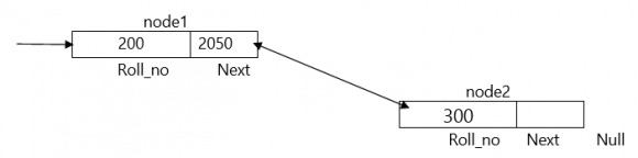 Linked List in Data Structure using C Language in Hindi