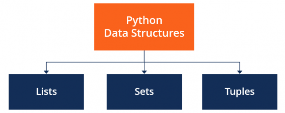 Python List Data Structure - Core Python in Hindi