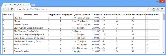 Using ObjectDataSource Control - Core ASP.NET WebForms in Hindi