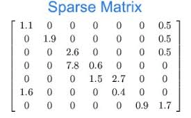 Dictionary Use Cases - Core Python in Hindi